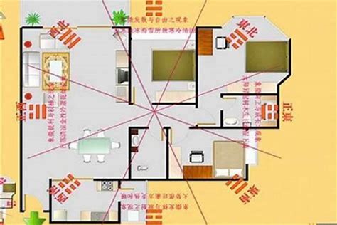 西南风水|住宅西南方位风水布局